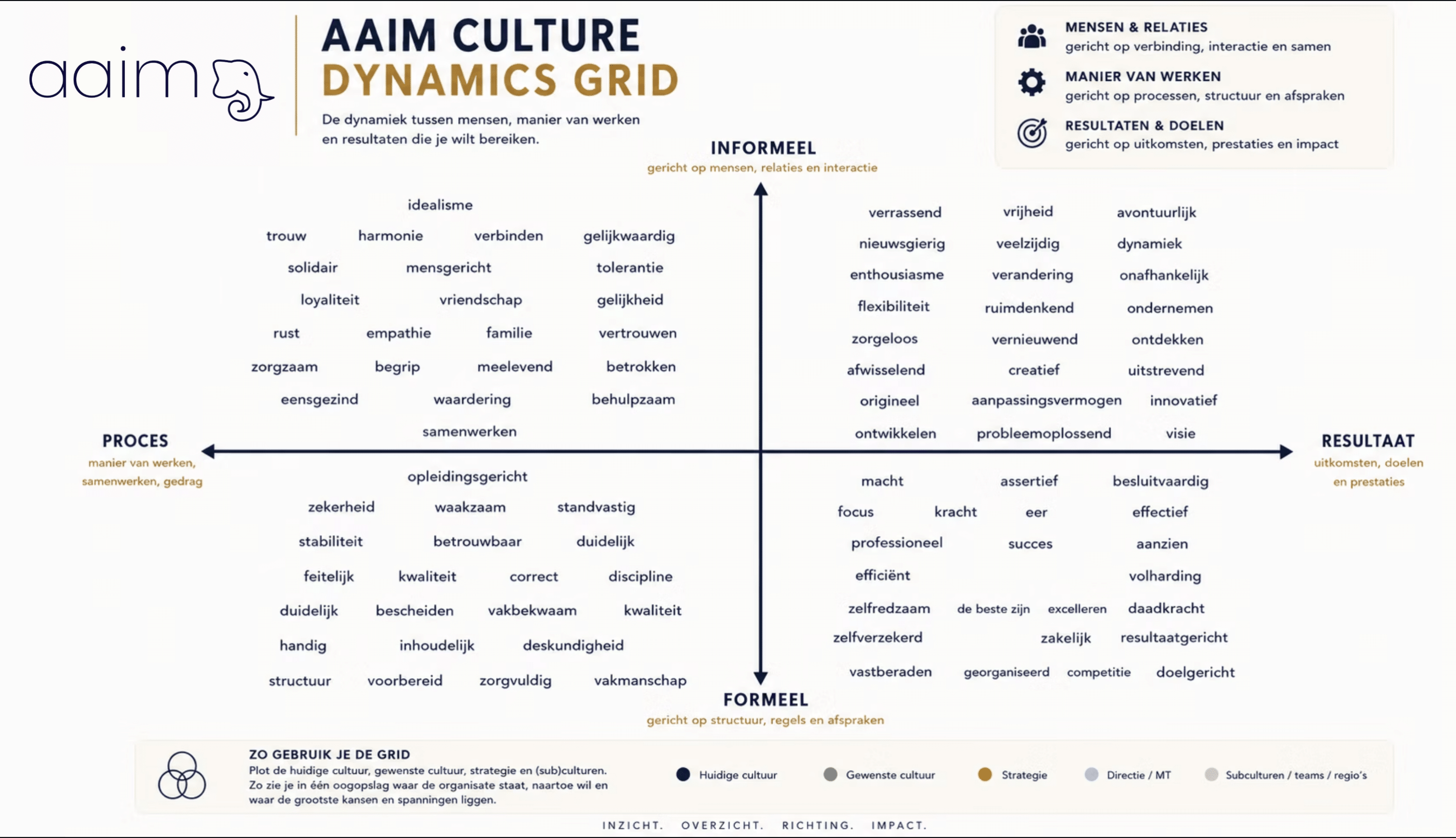 Aaim Culture Dynamics Grid