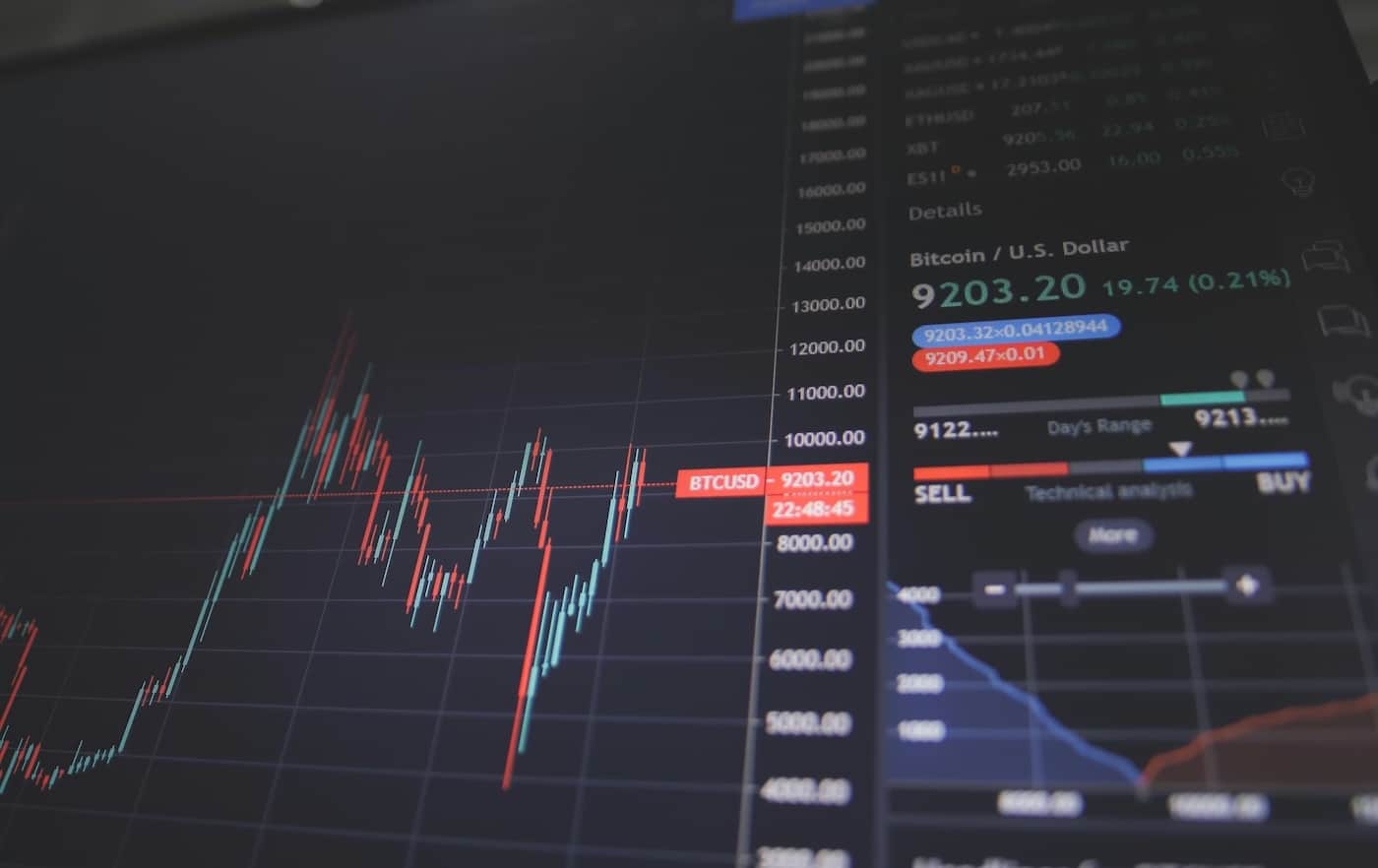 Klantcase Financiële dienstverlener Organisatiecultuur
