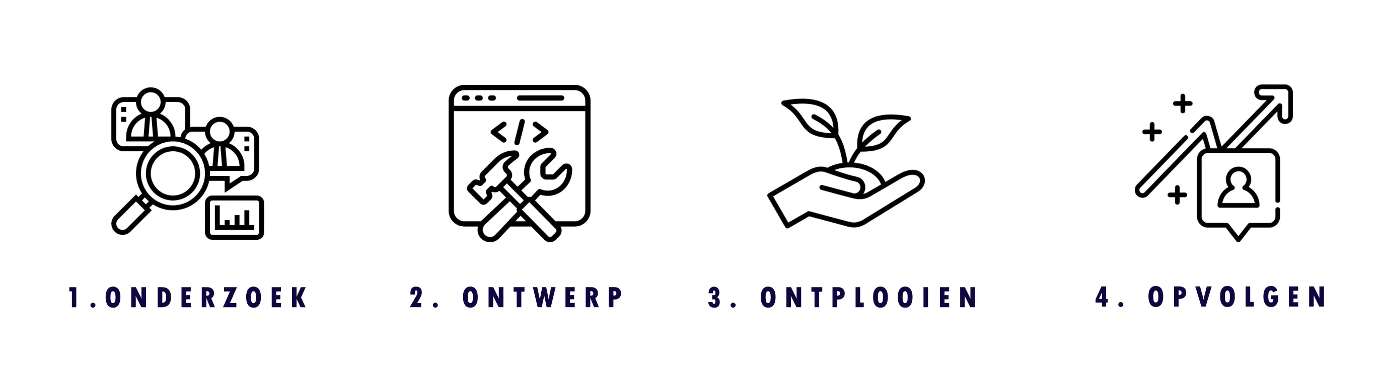 fases-onderzoek-min Fases van cultuurverandering: analyse, ontwerp, uitvoering en nameting bij Aaim